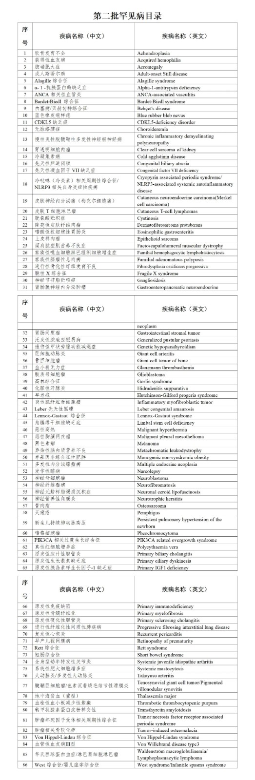 第二批目录.jpg