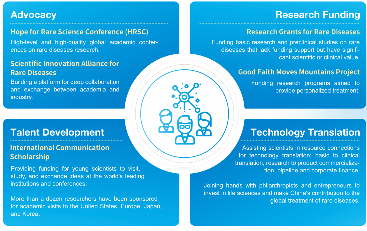 PROJECT COOPERATION